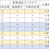 むらさめ型護衛艦の識別点1 第二煙突右側面周辺