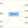SQLite3関連のアーティファクト