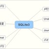 SQLite3関連のアーティファクト