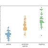  [Python][Seaborn] Swarmplotが便利