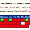 今日のCW：ZK2C（Niue）