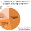 美容室の事情