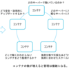 初心者からのKubernetes入門と基本機能の動作例