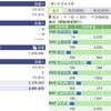 2020年10月02日（金）投資状況