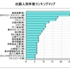 知財戦略入門編　お餅の特許情報分析