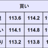 週間為替予想　2022年1/31～2/4