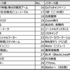 「愛の不時着」♡2020年、流行語大賞にノミネート！！