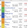 【青葉賞】回顧
