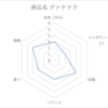 田代珈琲	グァテマラのレポート2