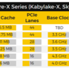 Core i9が6月に出るかも？