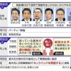 (278)　高級クッキー贈答　公職選挙法違反ではないだろうか！？　和歌山選出の世耕弘成参議院議員