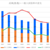 【2024春】成章(普通)の一般入試倍率【2017~2024の比較】