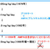 【グリホサート25】～残留基準値の変遷と指摘される問題