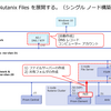 Nutanix CE に Nutanix Files を展開する。（シングル ノード構築 ncli 編）