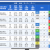 競艇全優勝戦予想(41)2/12