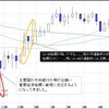 東京時間の米ドルの見通し9/21