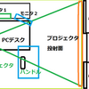 【PC編】「2021-09-20★2021.0920＠グランツーリスモ４＠畳三畳プロジェクタ画面」と「教習所でライセンス取得」と私