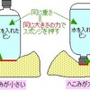 これを知らないと、入試物理で大損⁉　　大損しないための圧力の問題を攻略！