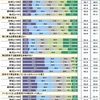 都は若者の免許取得費用の負担とクルマ購入補助に予算を割り当てろ（永江一石氏）って理論に疲れた話