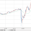 GBP/USD　GBP/JPY