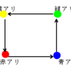 アリの追いかけっこ問題（５）