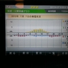 東芝発電記録 2013/07/07(日)