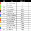 ６／２　小銭稼ぎ