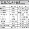 ハイスコア集計店マッピングプロジェクト　マイコンベーシックマガジン1991年9月号／トピック店舗：プレイシティキャロット仙台店（宮城県）