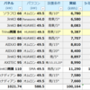 8月発電量 大公開（Trina両面×HUAWEI, JinKO両面×SMA etc...）今月はダメダメでしたね～(>_<)