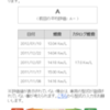 モビリオ燃費記録1/10