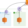  [AWS] VPCとS3エンドポイントを使ってインターネット接続が制限されたEC2(サブネット)からECRに接続する [修正済み]