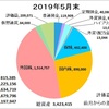 ５月の収支報告〜株価もパッとしませんが、収支報告もパッとしません〜