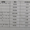 ある日のクリニックでの血液検査結果～不妊治療開始するまでの経緯その２～