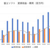 富士ソフトの自社ビル