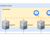  [Kubernetes] オンプレK8sでもtype:LoadBalancer Serviceが使えるようになるMetalLBを入れてみた