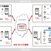 NTTドコモ四国支社、愛媛県の「5Gの活用を見据えた愛南地域遠隔医療支援システム整備モデル事業」に対し5Gエリア化および機器提供や環境を整備