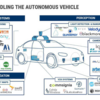 自動運転技術を手掛ける企業の技術動向: RADAR編