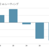 tanuki- 2022-07-02 FV_SCALE 調整