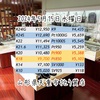 2024年5月15日水曜日🗓️山形県天童市さとう質店🏬本日の貴金属価格はこちらです💁‍♀️