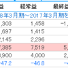 8005スクロールが来期弱気予想でPTS爆下げ中(´･ェ･｀)