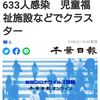 【新型コロナ速報】千葉県内3人死亡、633人感染　児童福祉施設などでクラスター（千葉日報オンライン） - Yahoo!ニュース