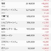 日本株の保有状況（20231111）