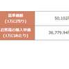 【ひふみ投信】25ヵ月目！