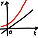 ただのメモな感じのblog