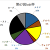 第67回非公式lobi杯