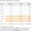 埼玉県 (都道府県ライフプラン冊子)