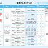 そうだ！メルカリを始めよう！！【発送編】