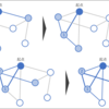 「データのつながりを活かす技術」を読む　～第5章 ノード埋め込み ②DeepWalk・node2vec～