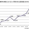 向精神薬被害患者との対峙