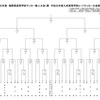 新人戦　県大会日程1月18日(土)、19日(日)